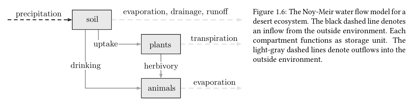 waterflowmodel